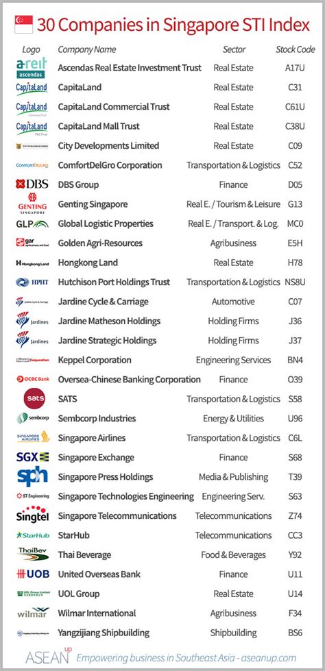 singapore travel companies list